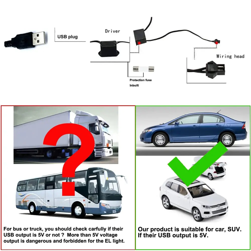 DriveNova LED-Innenraumbeleuchtung 5M – RGB Ambientebeleuchtung mit USB & Fernbedienung